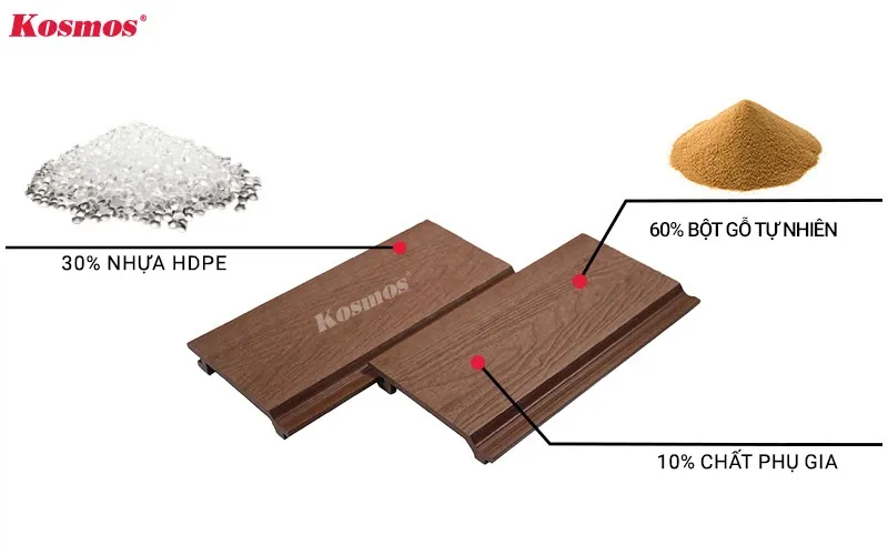 Cấu tạo tấm ốp gỗ nhựa 1 lớp chống thấm