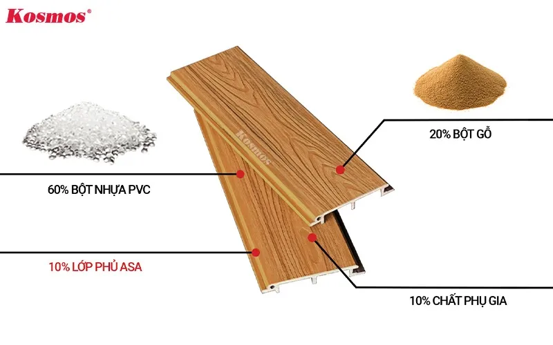 Cấu tạo tấm ốp gỗ nhựa 2 lớp phủ ASA chống thấm