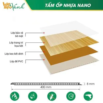 Cấu tạo tấm ốp tường PVC Nano với các lớp vật liệu bền chắc