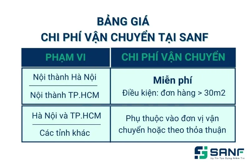 Chi phí vận chuyển tấm nhựa ốp tường giả đá