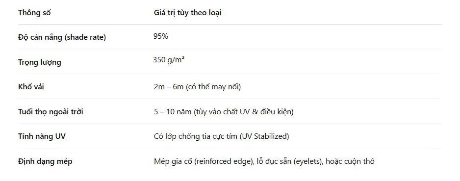 chi tiết cấu trúc lưới của bạt hdpe Sade Net bền bỉ
