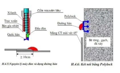 Chi tiết Polylock được sử dụng để liên kết màng chống thấm HDPE với kết cấu bê tông, đảm bảo độ kín khít và chống thấm hiệu quả.
