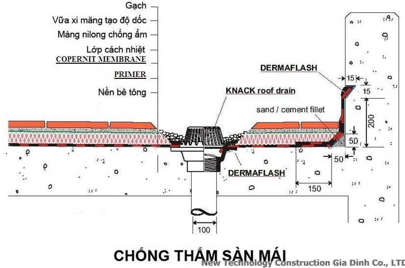 Chi tiết thi công lớp chống thấm Sika lên bề mặt sàn sê nô