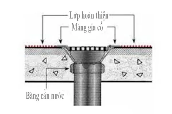 chống thấm phễu thoát sàn hiệu quả bảo vệ công trình