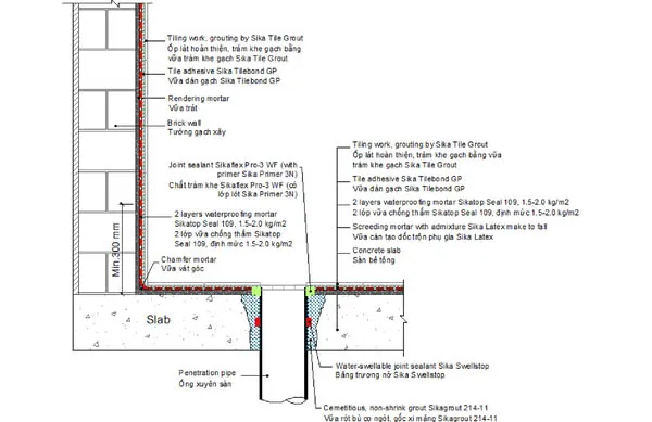 Công đoạn thi công chống thấm bể nước sử dụng vật liệu Sika, nhấn mạnh sự tỉ mỉ và tuân thủ định mức