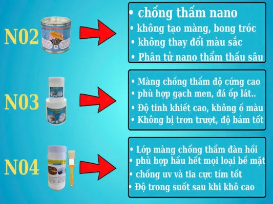 Đặc tính của các loại keo chống thấm trong suốt Suzo