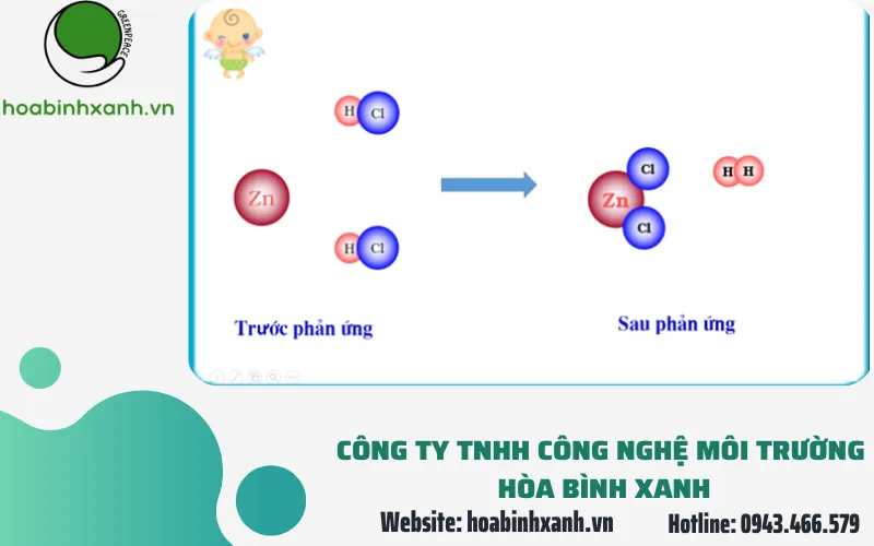 Động lực học quá trình hấp thụ khí thải vào pha lỏng