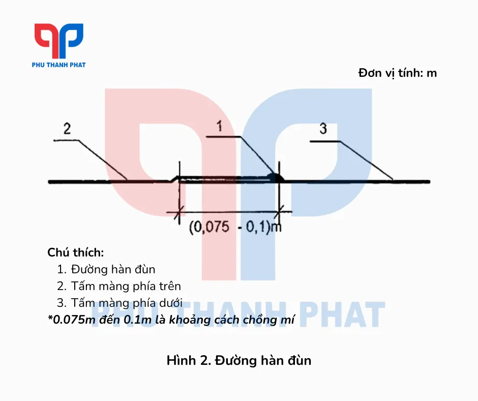 Đường hàn đùn - Tiêu chuẩn TCVN 11322:2018