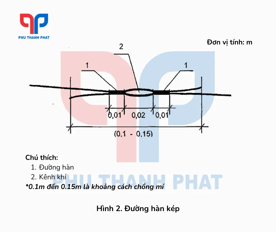 Đường hàn kép theo TCVN 11322:2018