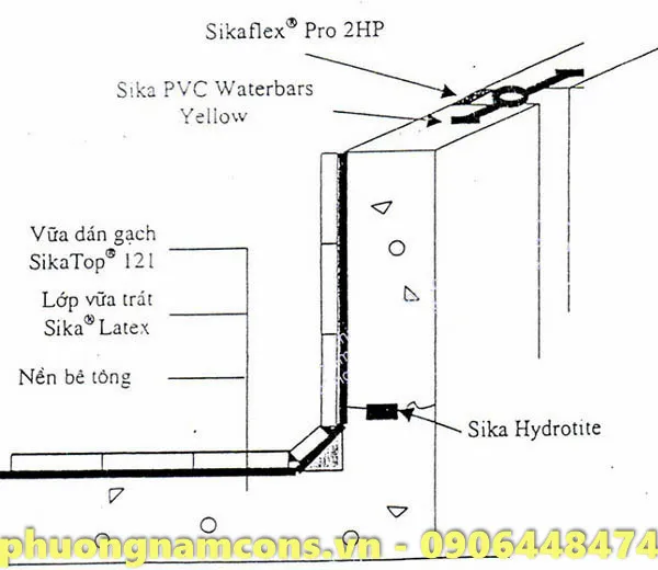 Giải pháp chống thấm khe co giãn hồ bơi bằng Sika Waterbar dạng O và keo trám SikaflexPro 2HP