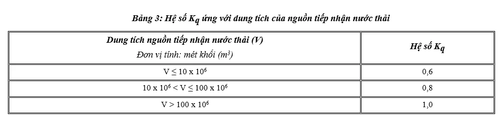 Hệ số Kq theo nguồn tiếp nhận nước thải thủy sản quy định trong QCVN