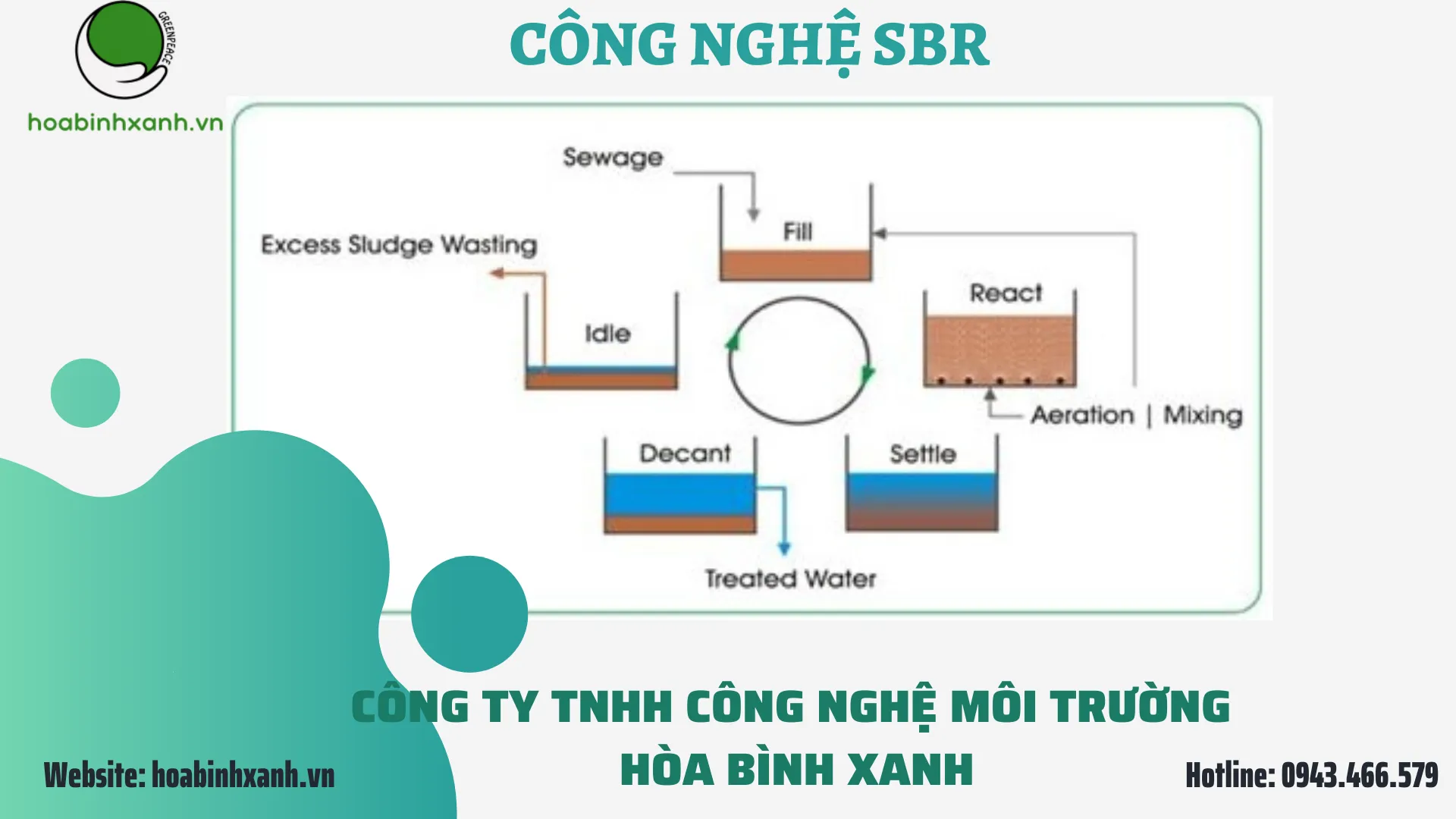 Hệ thống bể phản ứng sinh học theo mẻ SBR trong xử lý nước thải.