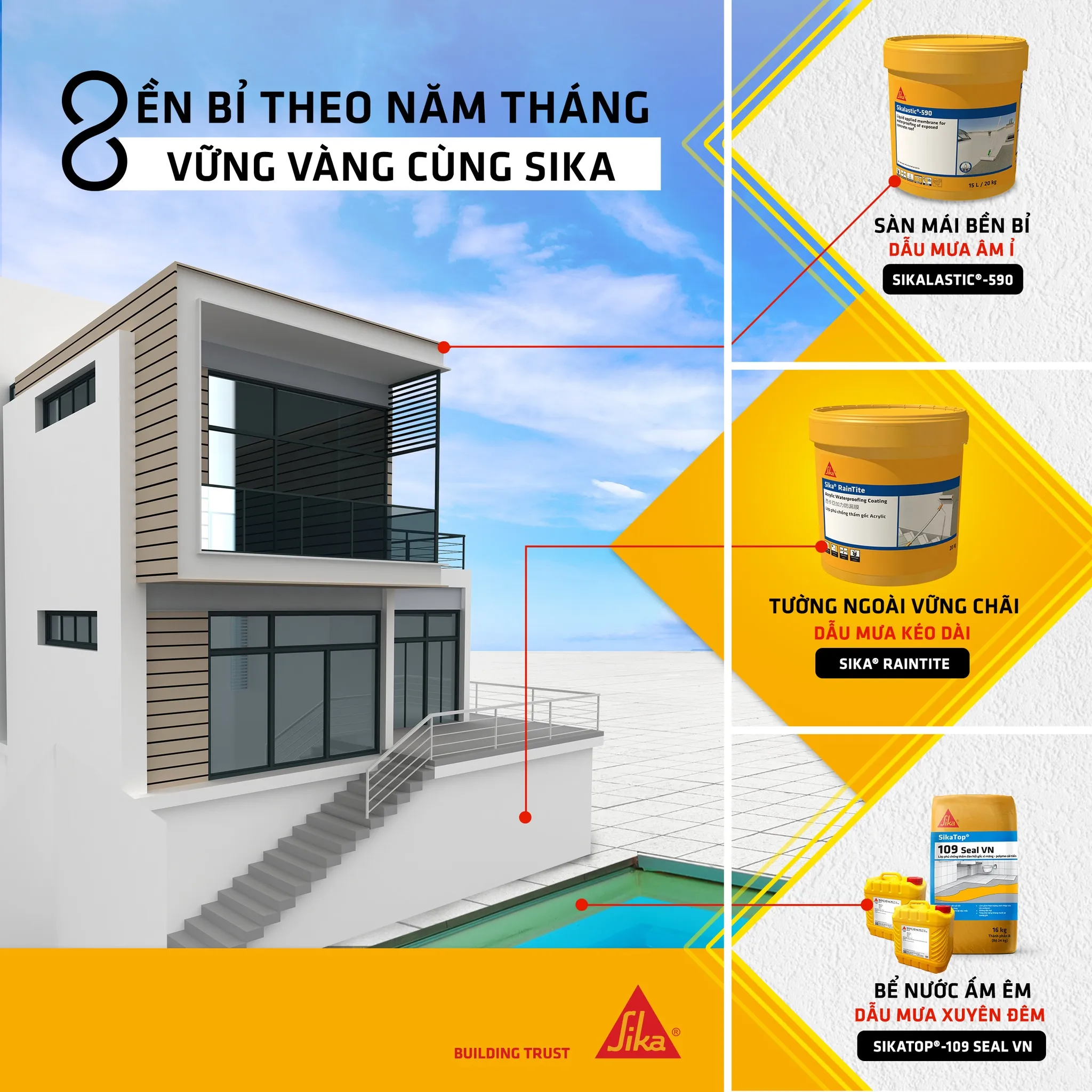 Hệ thống giải pháp chống thấm Sika đa dạng