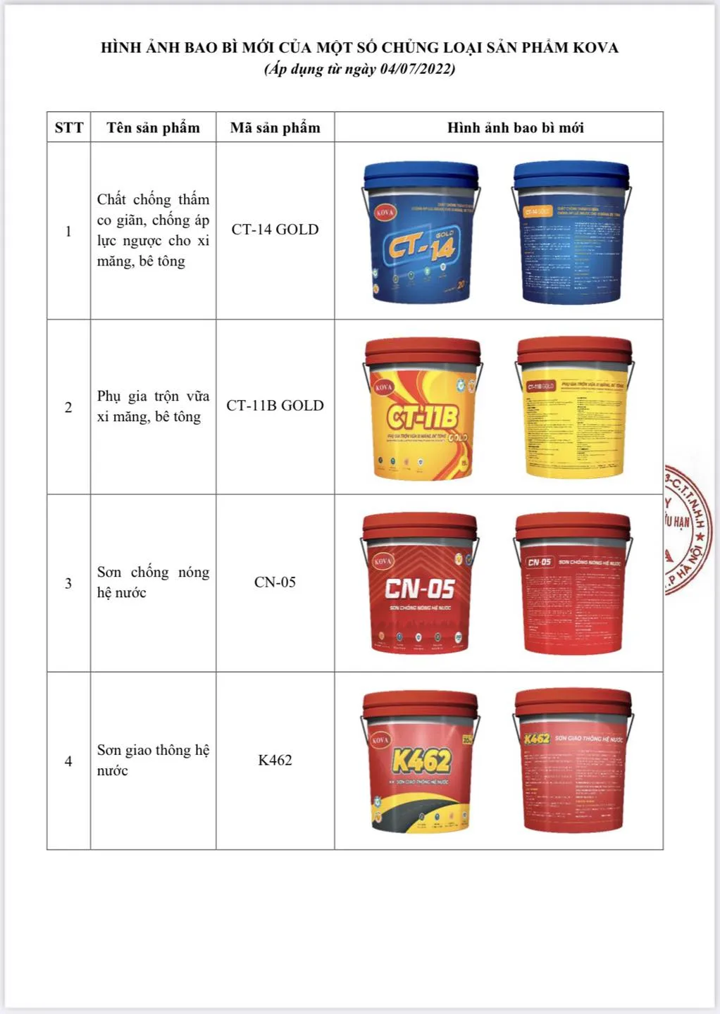 Hình ảnh bao bì mới Kova CT 11B Gold 19kg, phụ gia chống thấm cao cấp