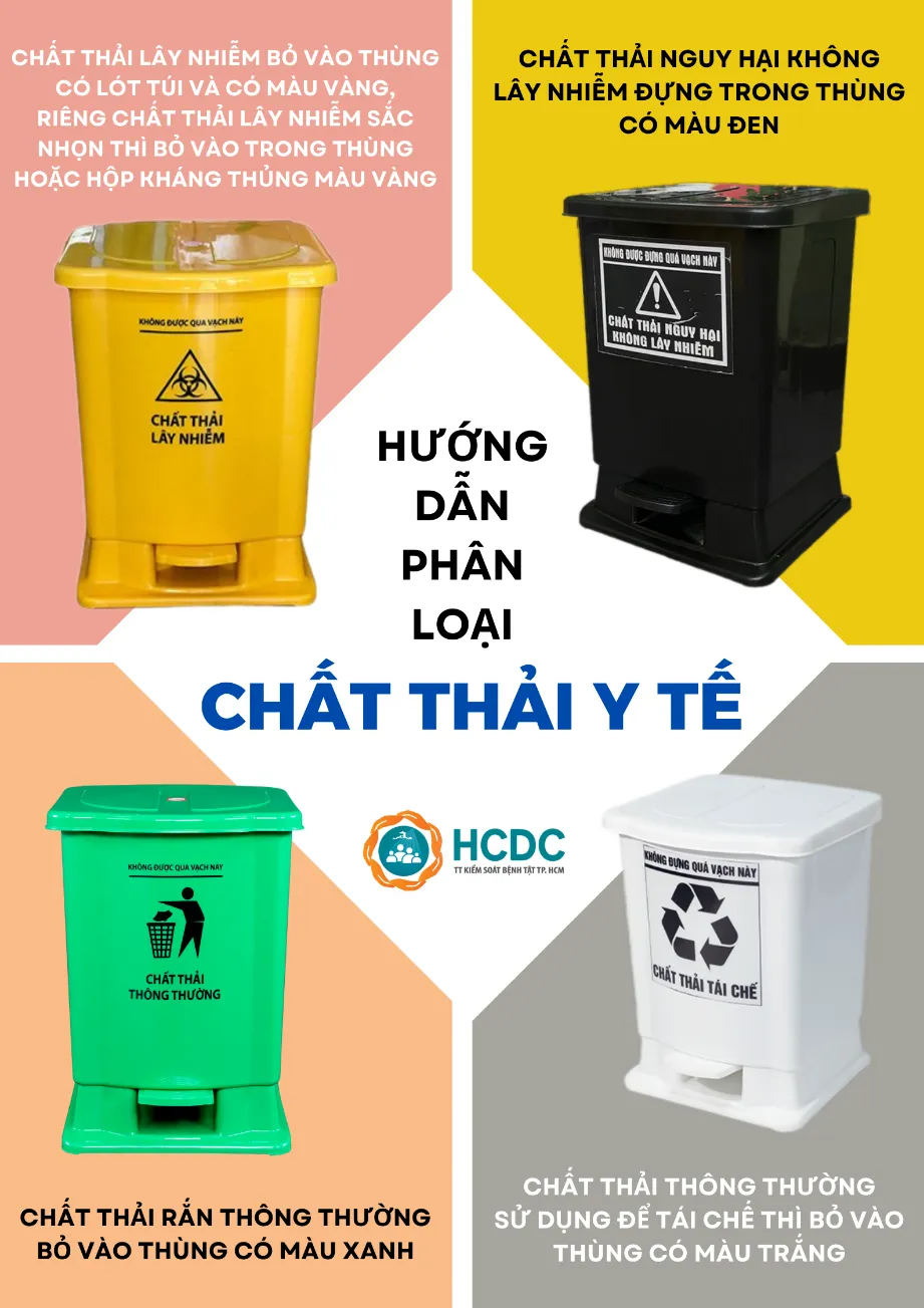 Hình ảnh minh họa các loại thùng chứa và biểu tượng phân loại chất thải y tế