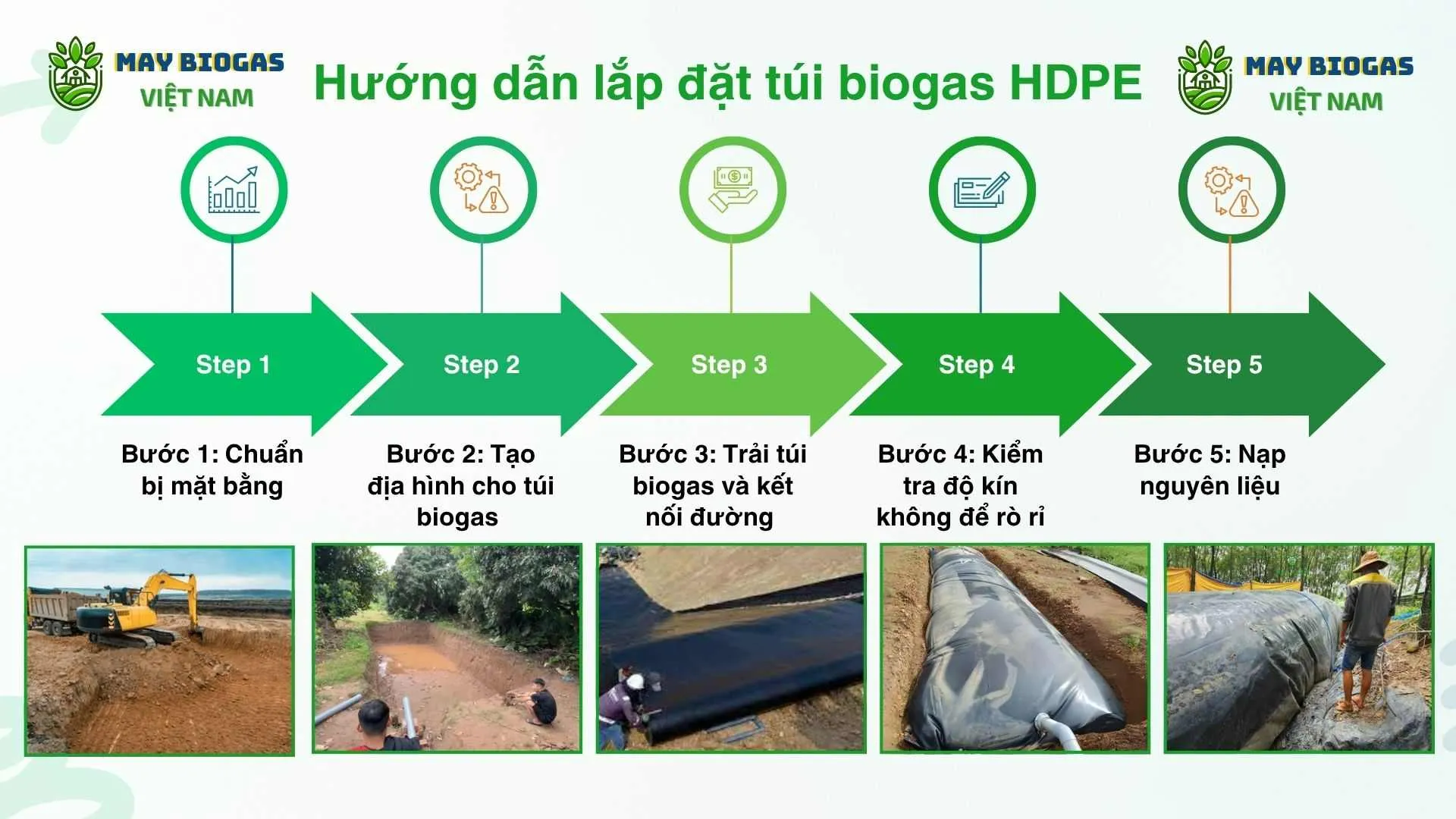 Hình ảnh minh họa sơ đồ lắp đặt biogas trải bạt HDPE chi tiết trên mặt bằng đã chuẩn bị