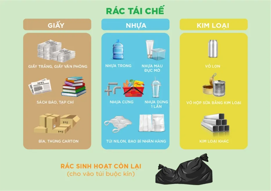 Hình ảnh người dân thực hiện phân loại rác thải tại nguồn vào các thùng rác riêng biệt để tái chế và xử lý hiệu quả.
