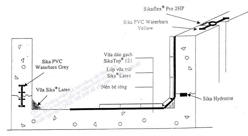 Hoàn thiện bề mặt hồ bơi sau khi Sika chống thấm