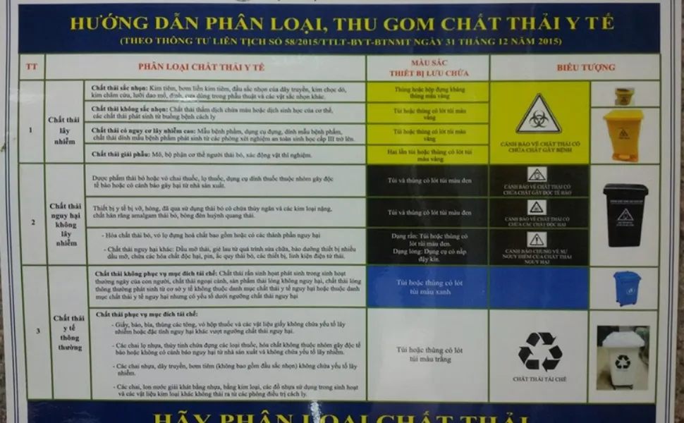 Hướng dẫn phân loại và thu gom chất thải y tế hiệu quả tại cơ sở y tế