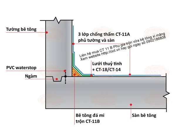 Hướng dẫn trộn vữa bê tông đá mi với phụ gia Kova CT 11B Gold để tăng cường chống thấm