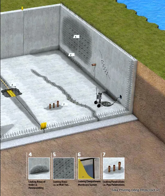 Keo bơm chống thấm Sika Injection-101 RC