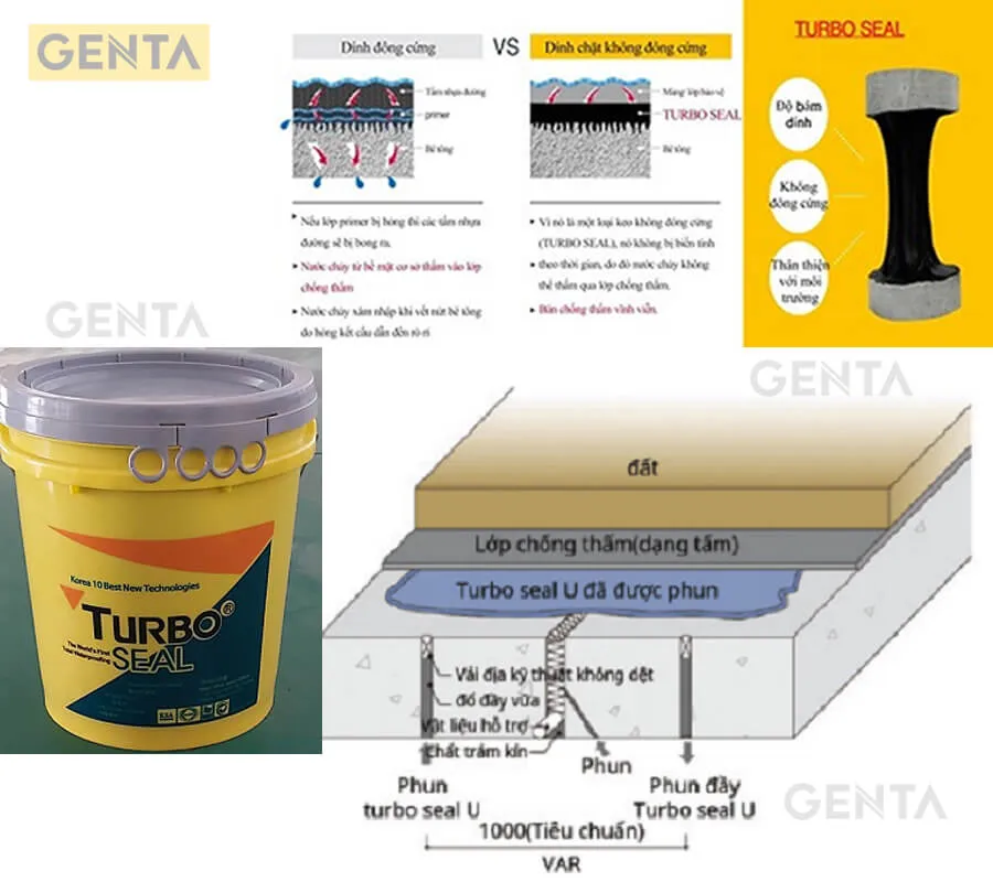 Keo Turbo Seal và sơ đồ bản vẽ thi công chi tiết, giải pháp chống thấm khe lún hiệu quả cho các công trình