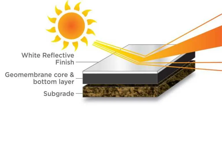 Khả năng phản xạ ánh sáng mặt trời vượt trội của bạt HDPE trắng Solmax.