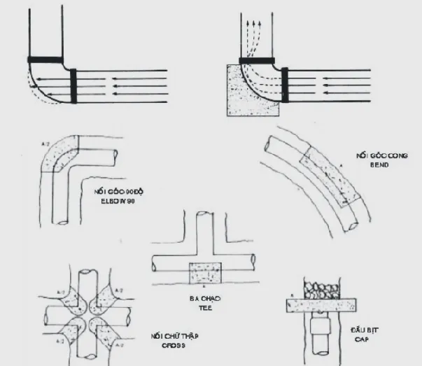 Khối bê tông chèn giữ cố định mối nối ống HDPE sau khi hàn để đảm bảo độ bền