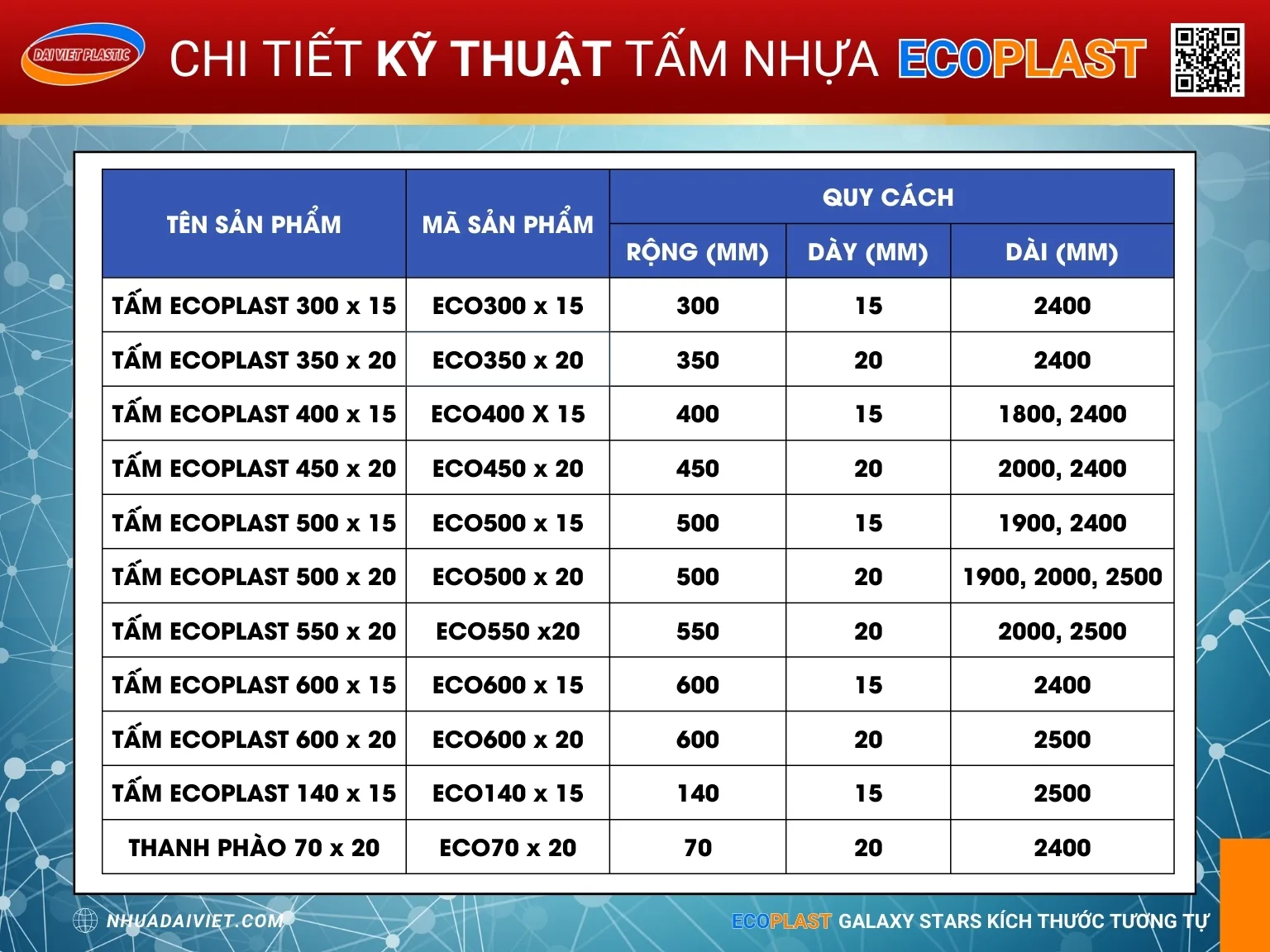 Kích cỡ khổ tấm Ecoplast