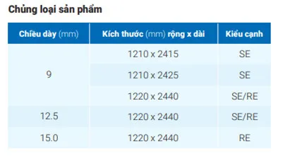 Kích thước tấm thạch cao Gyproc tiêu chuẩn