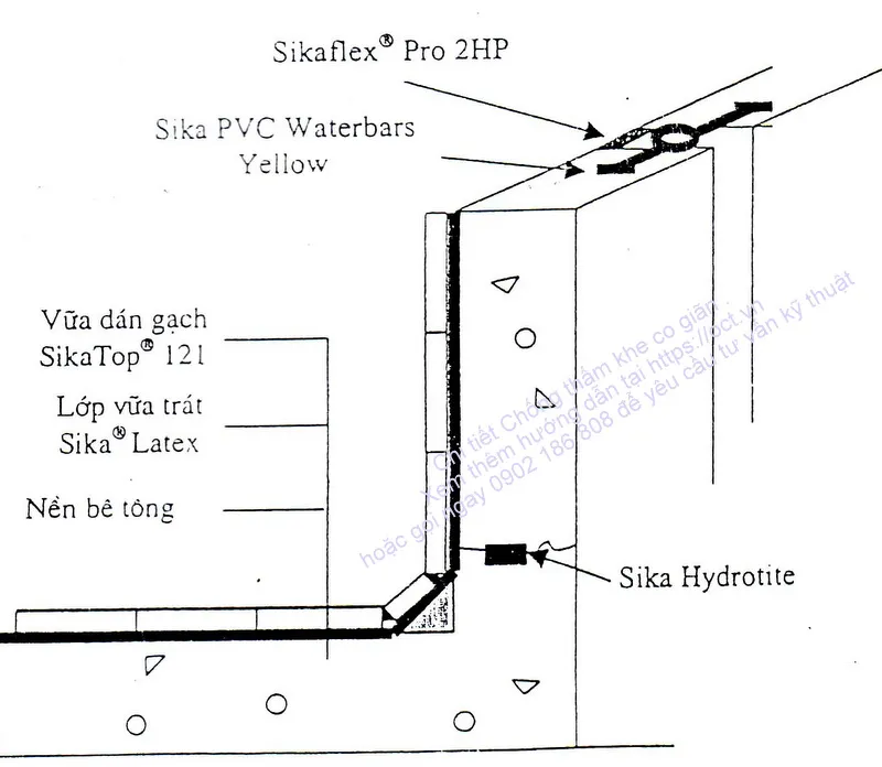 Kỹ thuật trám khe co giãn bằng Sika chống thấm chuyên dụng