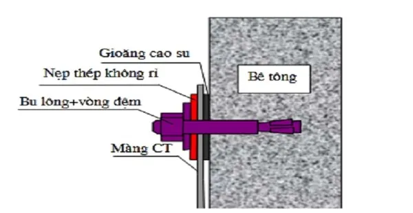 Liên kết bằng nẹp inox, bulông, gioăng cao su