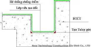 Màng chống thấm Sika Proof Membrane và Sika Latex TH được sử dụng cho sê nô