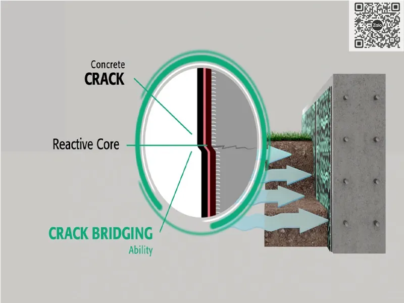 Màng HDPE chuyên dụng chống thấm Tremproof FBM bảo vệ các công trình địa kỹ thuật môi trường