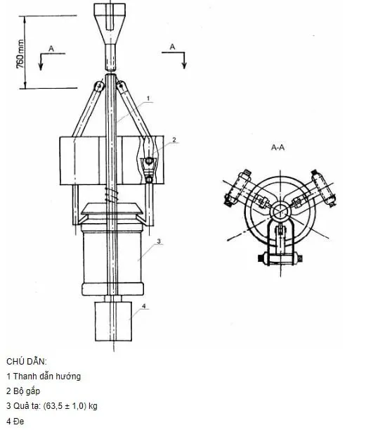 Minh họa bộ búa đóng tiêu chuẩn của thiết bị thí nghiệm SPT quy định trong TCVN 9351:2012