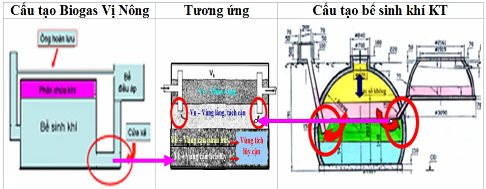 Mô hình thiết bị sản xuất biogas từ rác thải và chất thải chăn nuôi