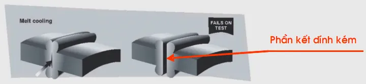 Mối hàn HDPE bị lỗi do bề mặt gia nhiệt khô, kém chất lượng