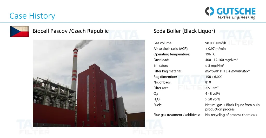 Nghiên cứu điển hình về ứng dụng vật liệu lọc PTFE của Gutsche cho lò hơi soda tại nhà máy bột giấy BiocellPascov, minh chứng hiệu quả xử lý khí thải lò đốt.