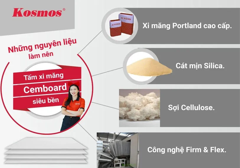 Nguyên liệu làm tấm xi măng cemboard