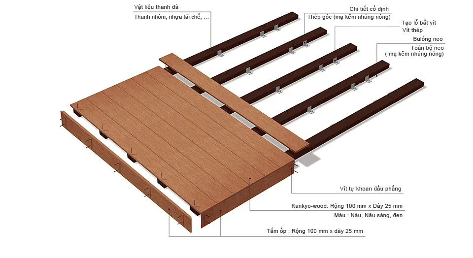 Nguyên liệu và sản phẩm gỗ nhựa composite