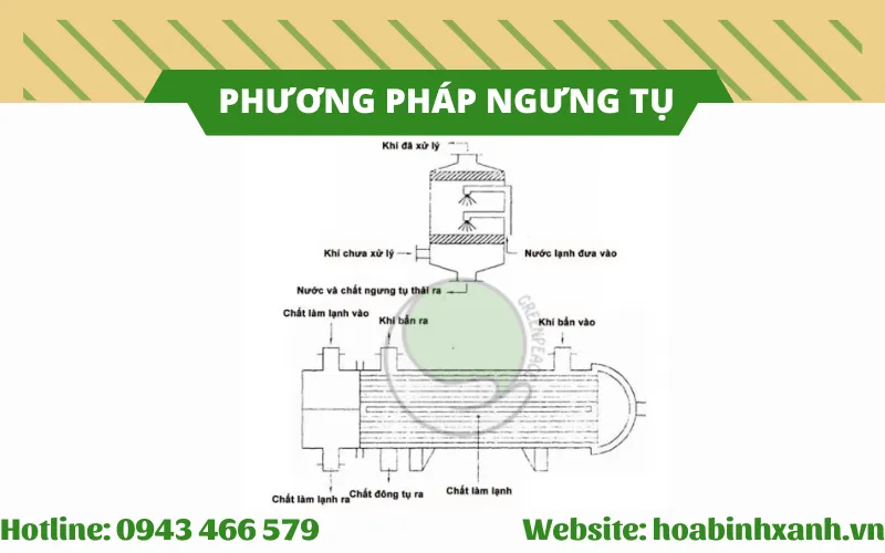 Nguyên lý hoạt động của công nghệ xử lý khí thải bằng phương pháp ngưng tụ