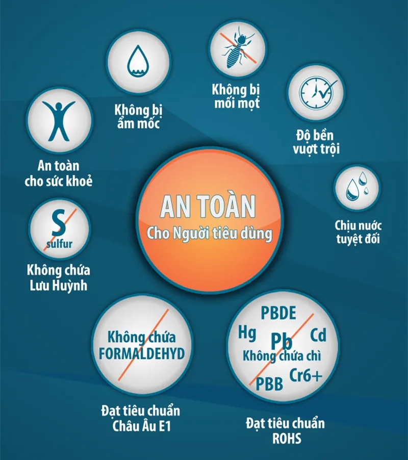 Những đặc tính vượt trội của miếng ván nhựa PVC trong ứng dụng nội thất và công nghiệp