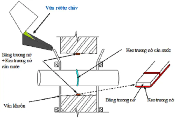 Ống xuyên tường sau khi được xử lý chống thấm