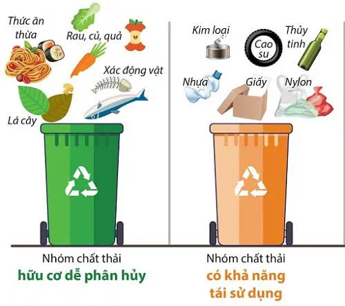 Phân loại chất thải lỏng y tế và công nghiệp tại nguồn