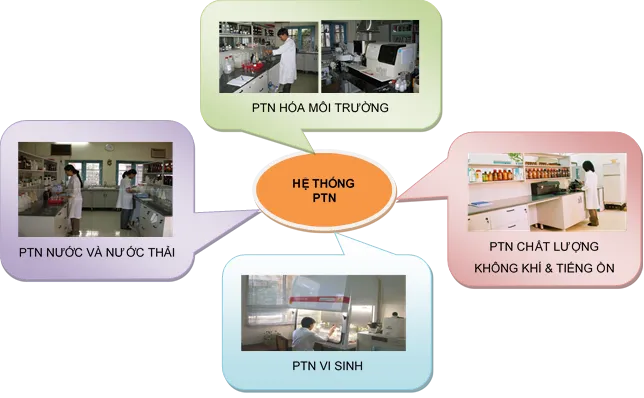 Phòng thí nghiệm hiện đại của CEFINEA phục vụ phân tích môi trường