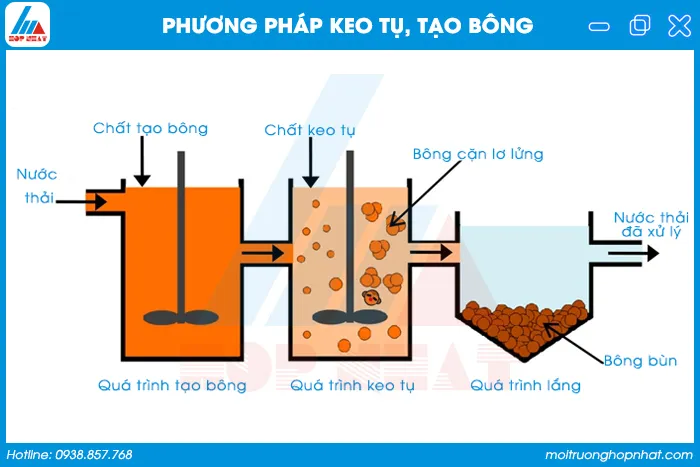 Phương pháp keo tụ tạo bông trong xử lý nước thải