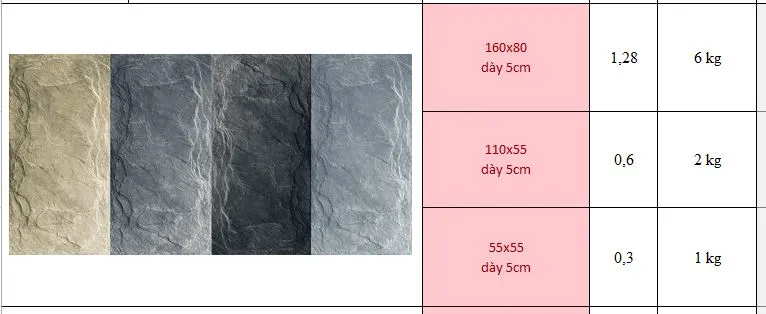 Quy cách và cân nặng sản phẩm tấm pu giả đá