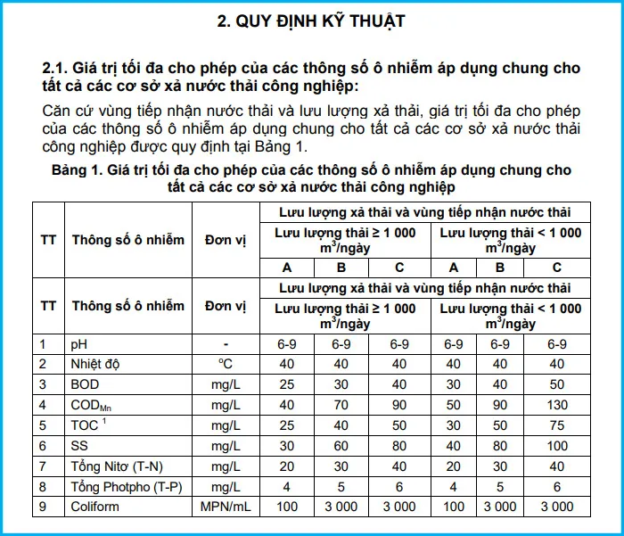 Quy chuẩn kỹ thuật nước thải công nghiệp