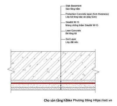 Quy trình chống thấm sàn tầng hầm bằng màng Sikabit W15