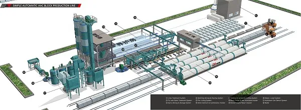 Quy trình sản xuất gạch siêu nhẹ AAC hiện đại